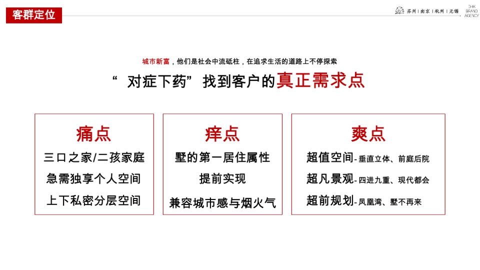 雅居乐·滨江国际2021下半年推广提报#叠墅##高层收官#