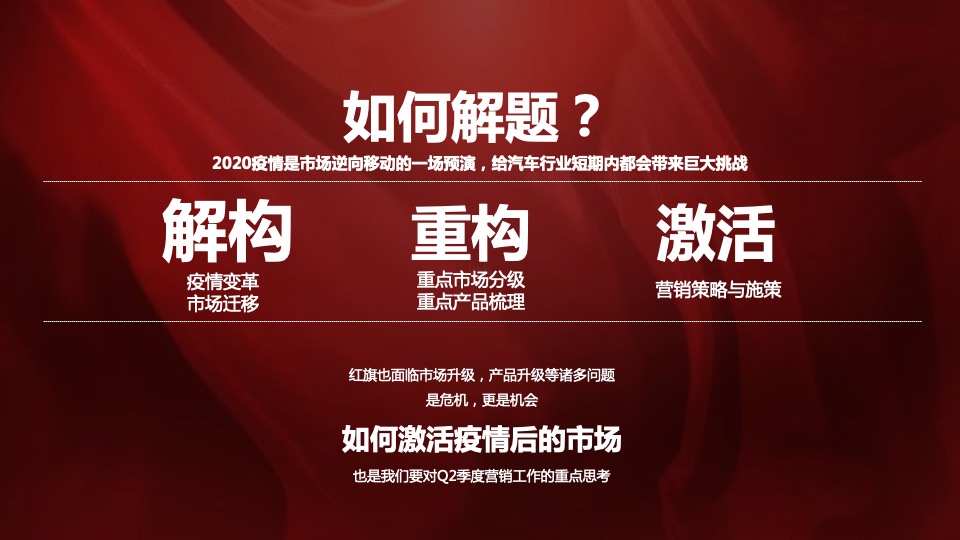 汽车品牌产品落地营销活动及传播方案