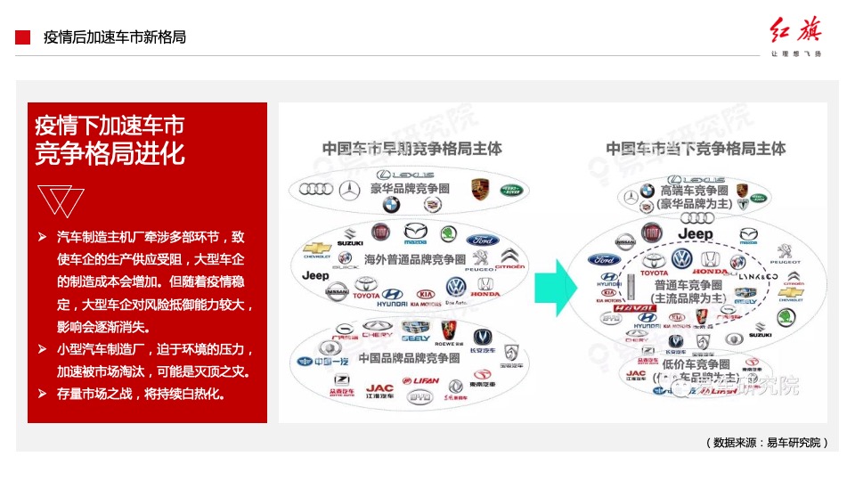 汽车品牌产品落地营销活动及传播方案