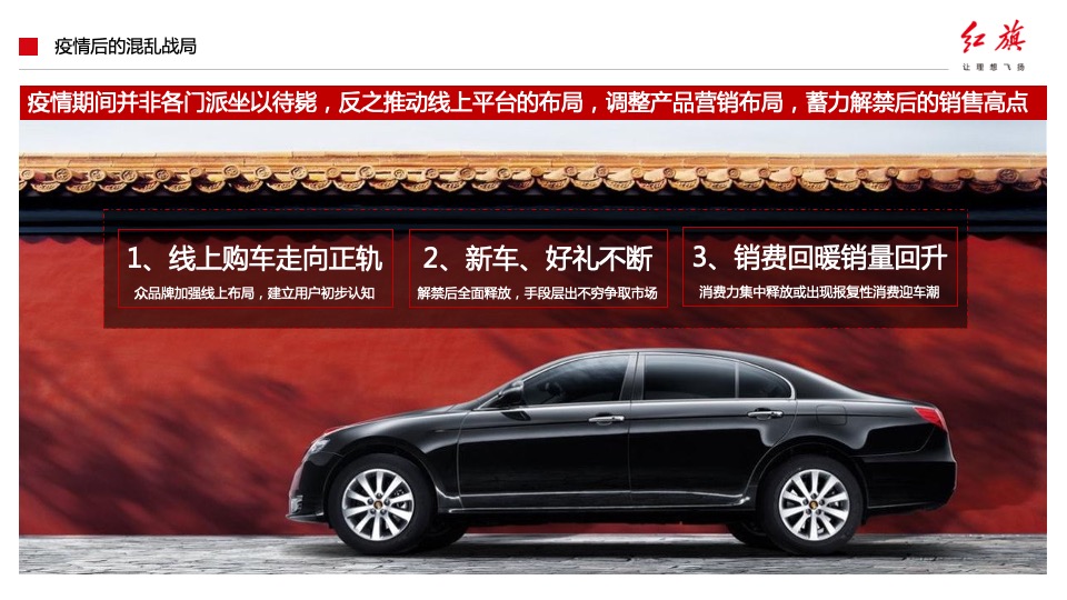 汽车品牌产品落地营销活动及传播方案