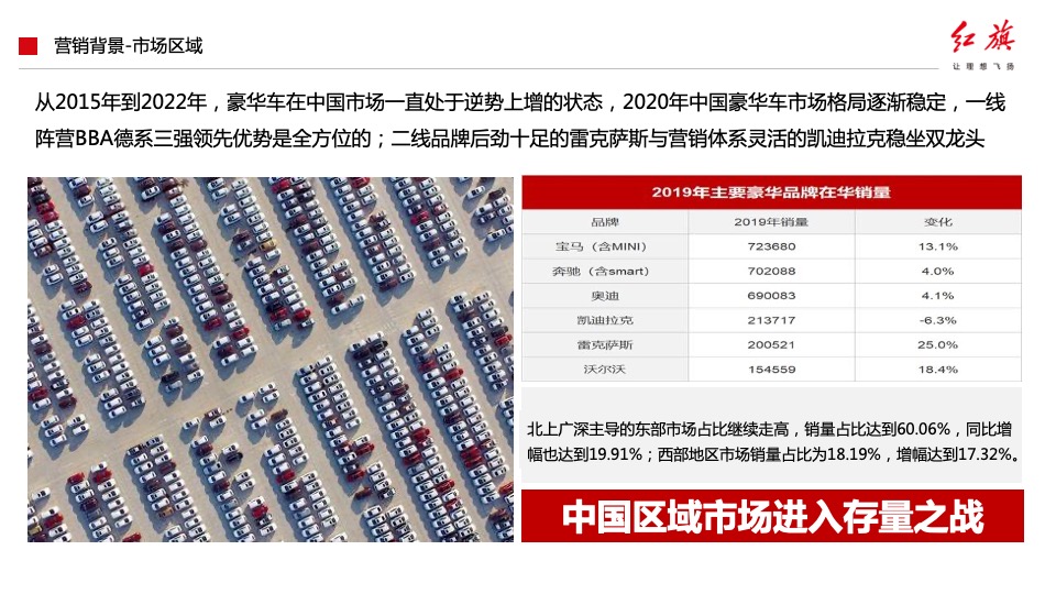 汽车品牌产品落地营销活动及传播方案