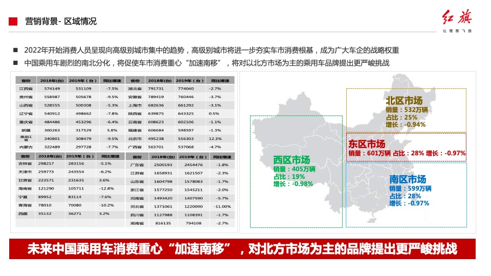 汽车品牌产品落地营销活动及传播方案