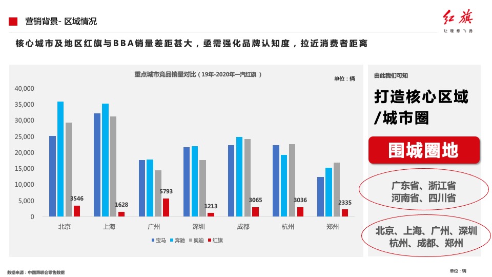 汽车品牌产品落地营销活动及传播方案