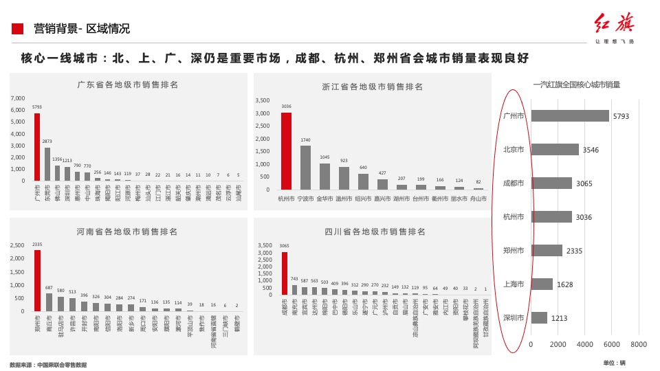 汽车品牌产品落地营销活动及传播方案