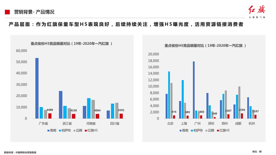 汽车品牌产品落地营销活动及传播方案