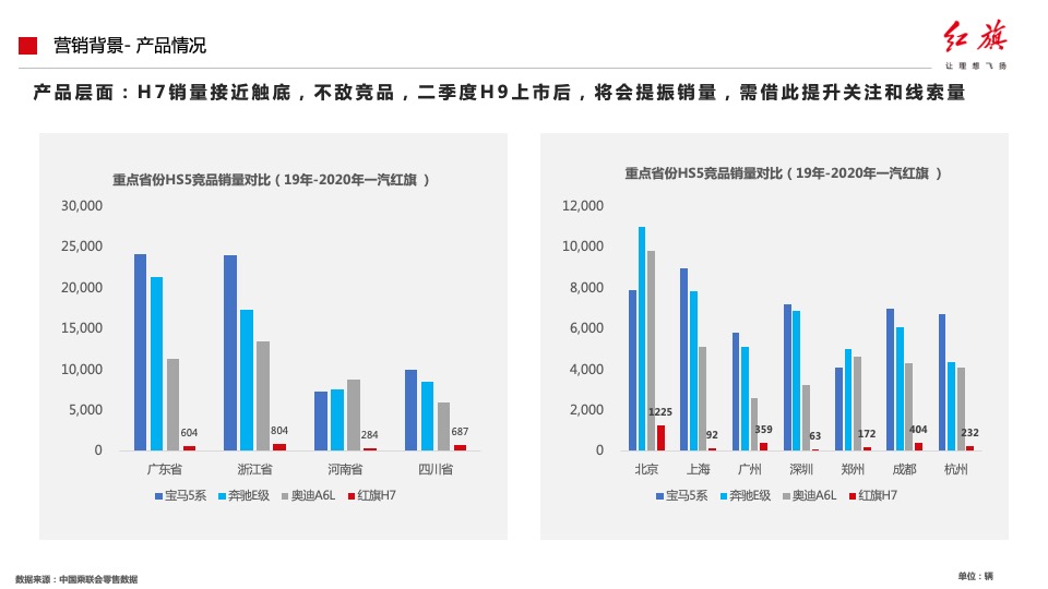汽车品牌产品落地营销活动及传播方案