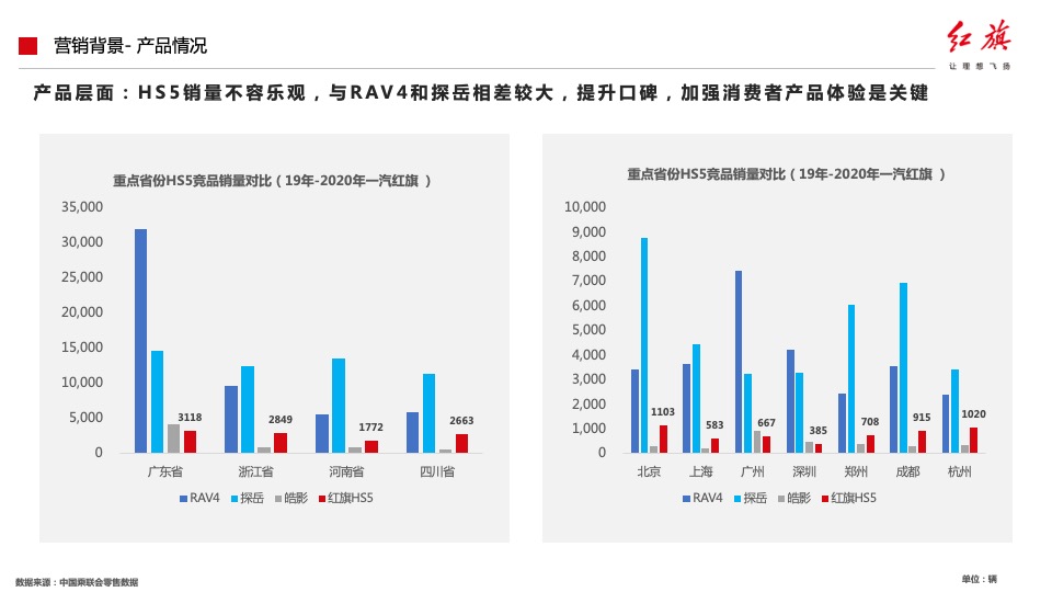汽车品牌产品落地营销活动及传播方案