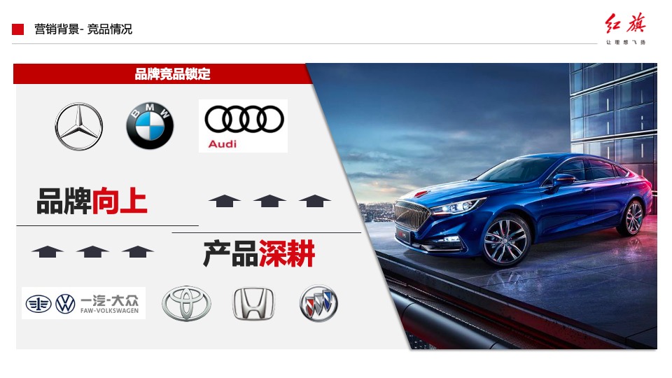 汽车品牌产品落地营销活动及传播方案