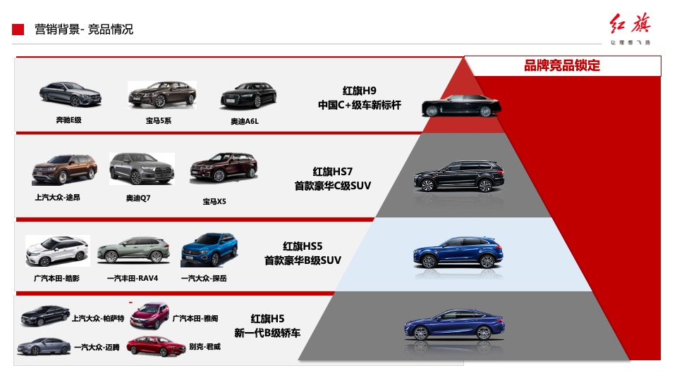 汽车品牌产品落地营销活动及传播方案