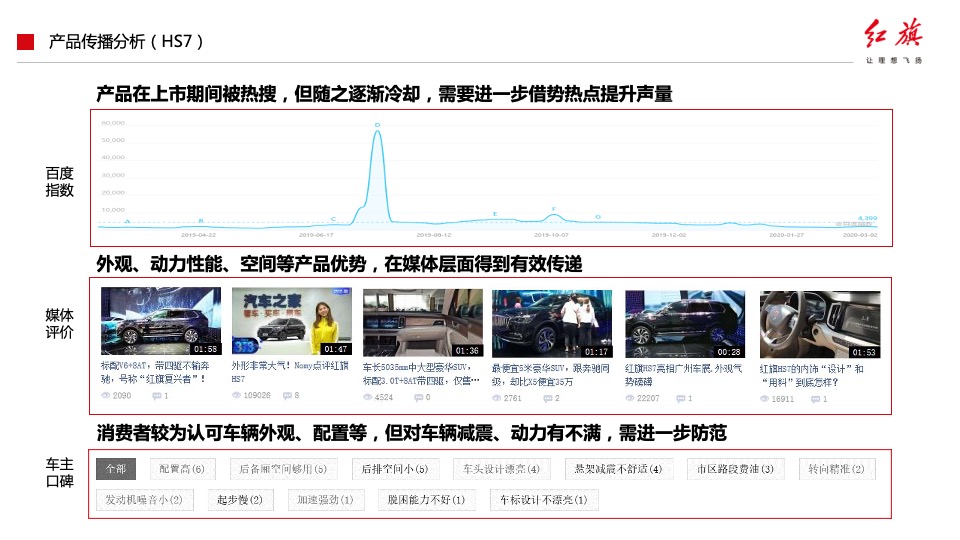 汽车品牌产品落地营销活动及传播方案