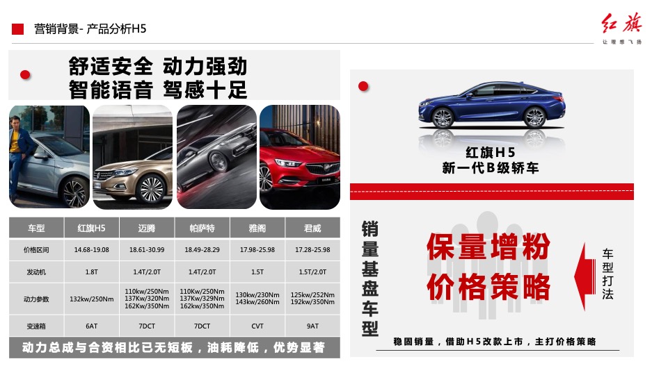 汽车品牌产品落地营销活动及传播方案