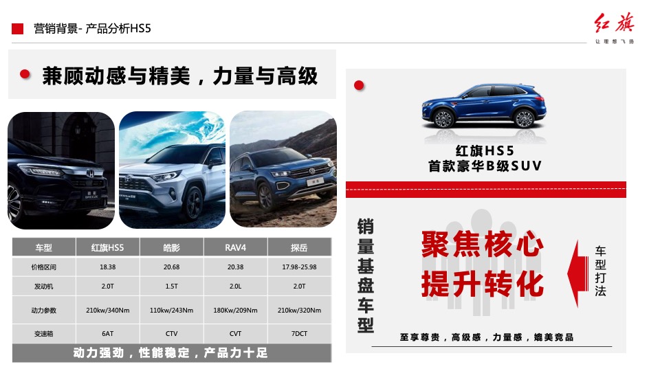 汽车品牌产品落地营销活动及传播方案