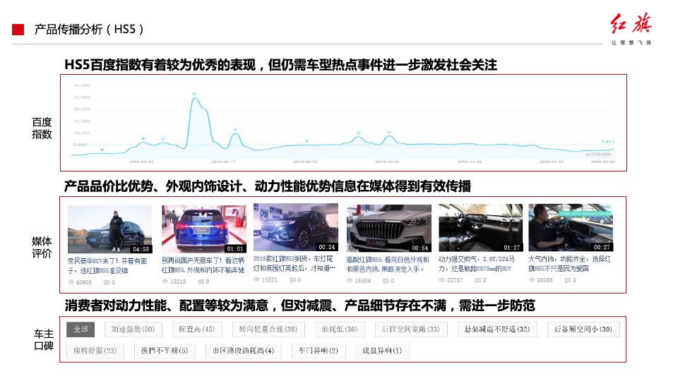 汽车品牌产品落地营销活动及传播方案