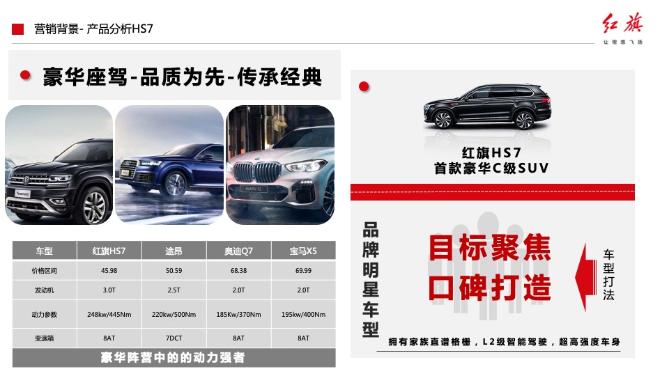 汽车品牌产品落地营销活动及传播方案