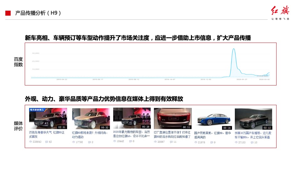 汽车品牌产品落地营销活动及传播方案