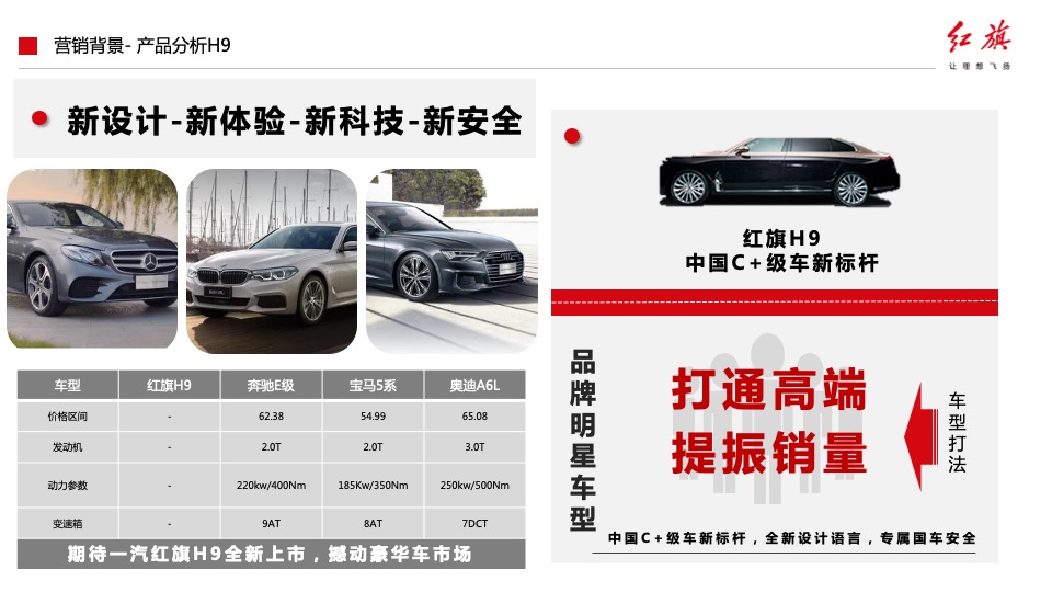 汽车品牌产品落地营销活动及传播方案