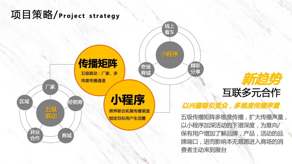 瑞虎3x PLUS Shopping Mall 四城联动上市活动策略规划方案