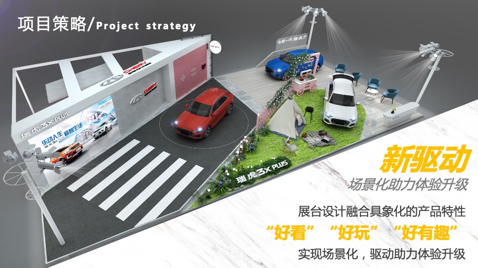 瑞虎3x PLUS Shopping Mall 四城联动上市活动策略规划方案