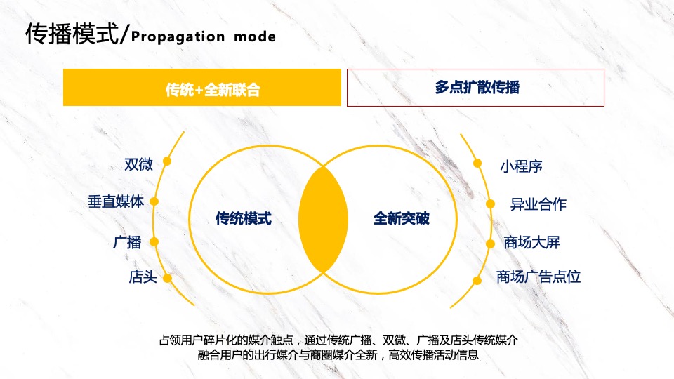 瑞虎3x PLUS Shopping Mall 四城联动上市活动策略规划方案