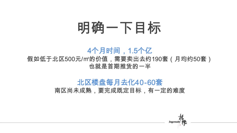 格物奥园冠军城提报