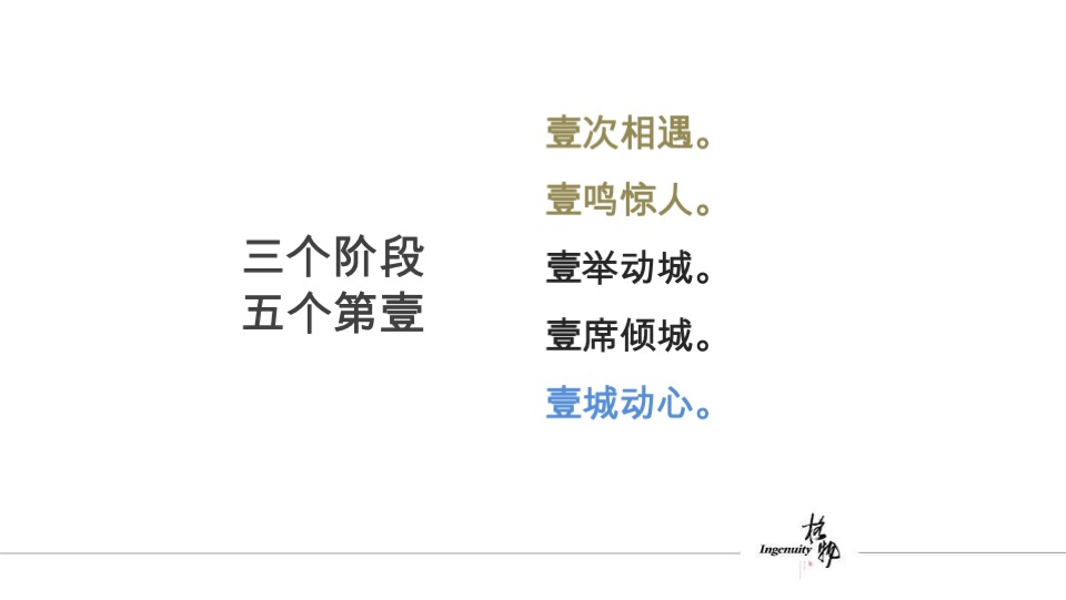 格物奥园冠军城提报