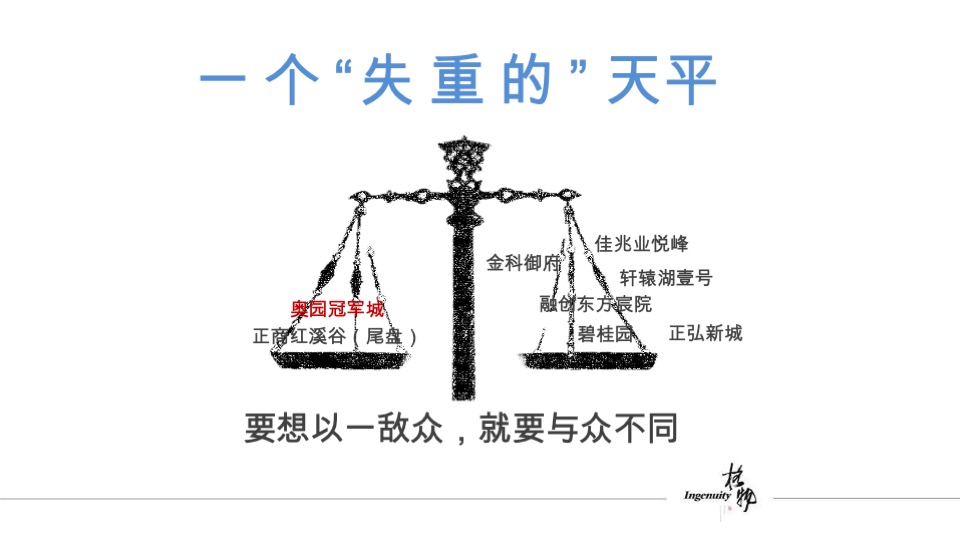 格物奥园冠军城提报