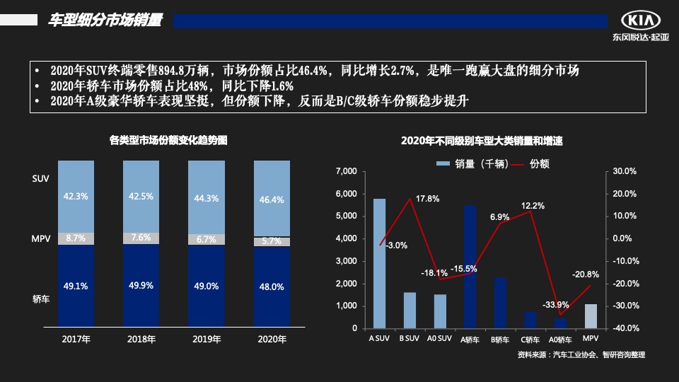 汽车品牌季度销售提升方案