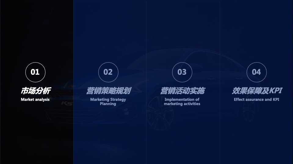 汽车品牌季度销售提升方案