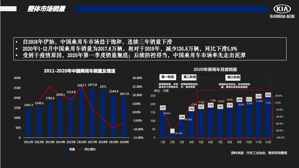 汽车品牌季度销售提升方案