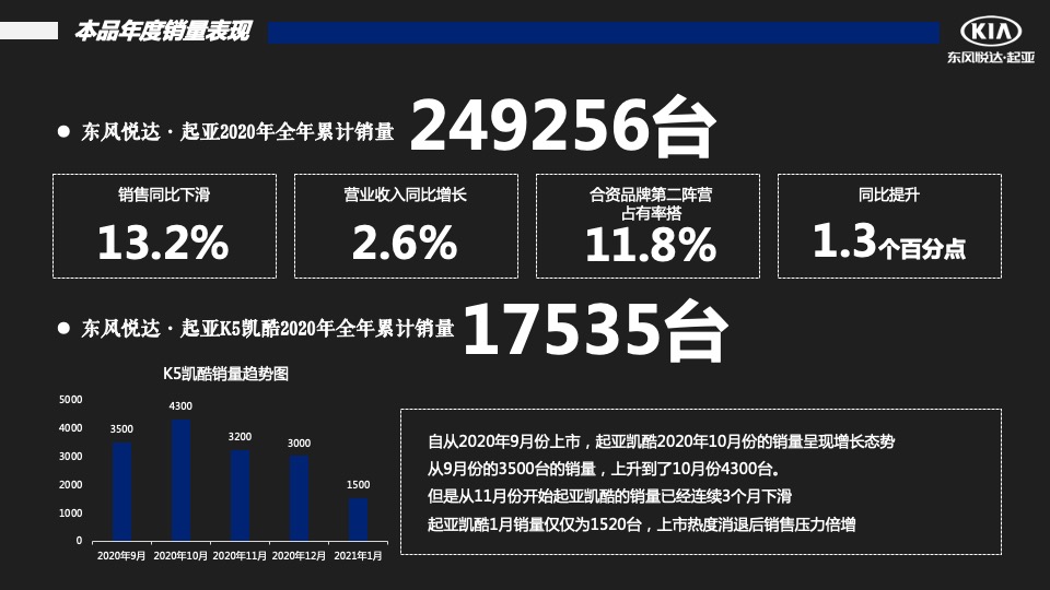 汽车品牌季度销售提升方案