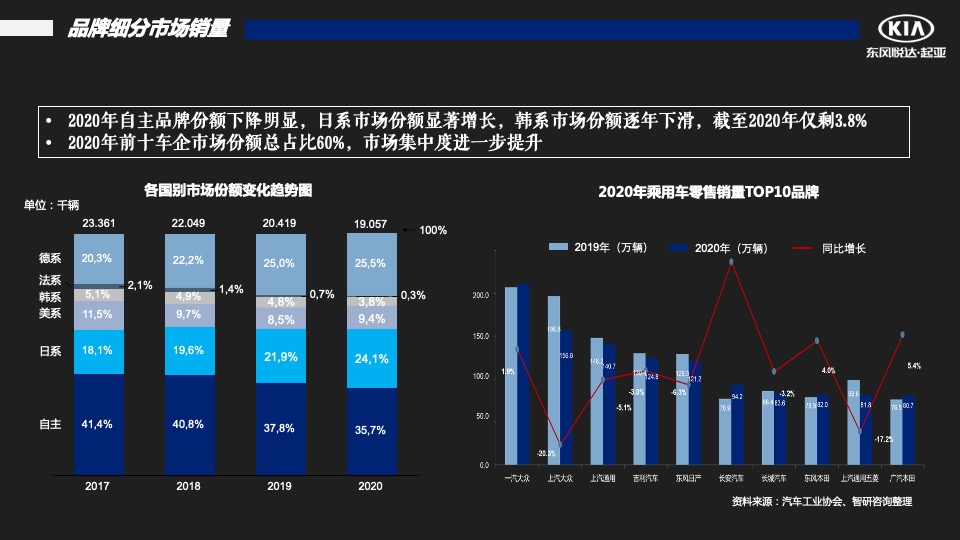 汽车品牌季度销售提升方案