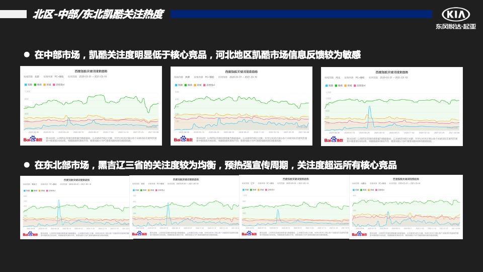 汽车品牌季度销售提升方案