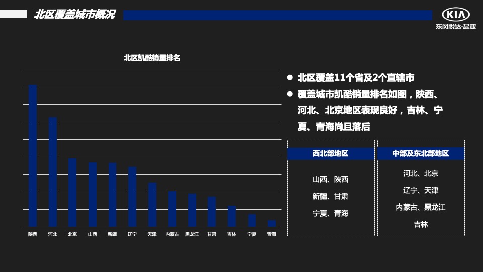 汽车品牌季度销售提升方案
