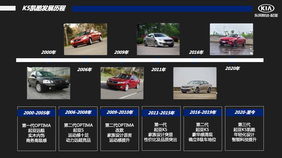 汽车品牌季度销售提升方案