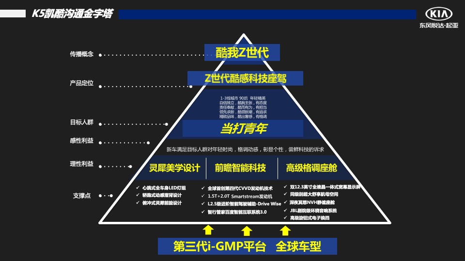 汽车品牌季度销售提升方案