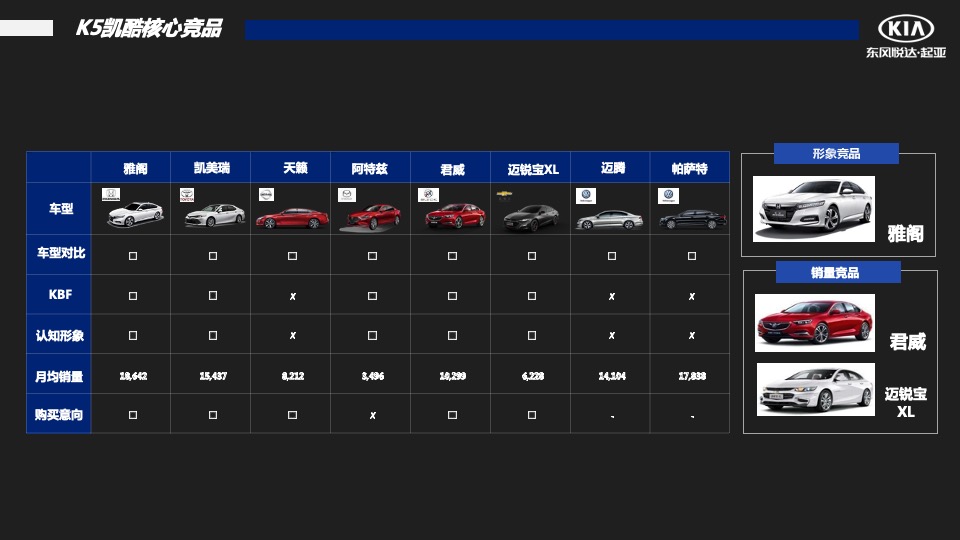 汽车品牌季度销售提升方案
