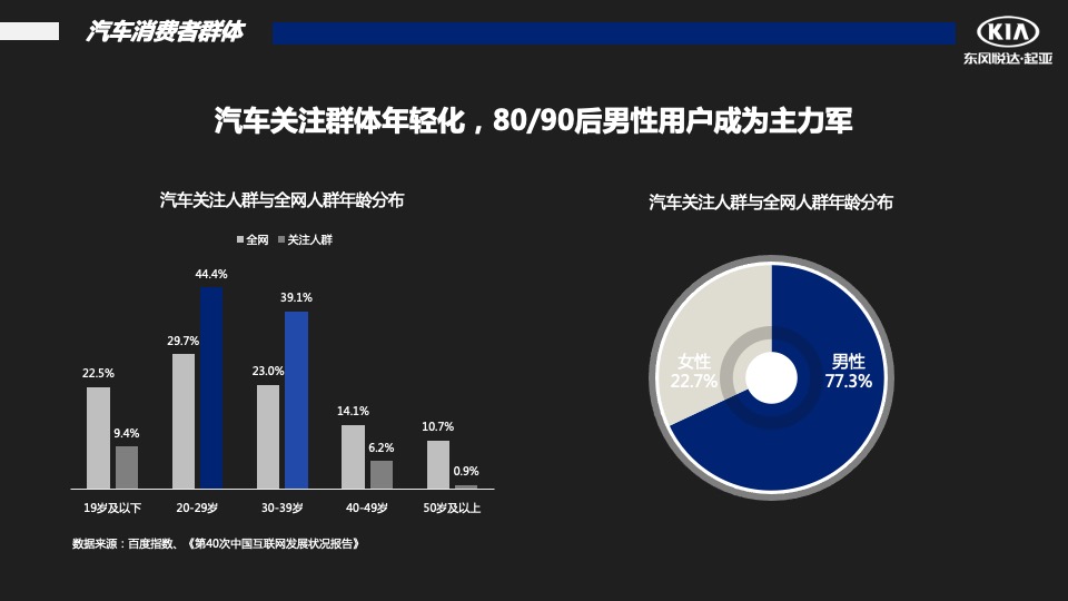 汽车品牌季度销售提升方案