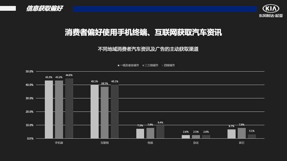 汽车品牌季度销售提升方案