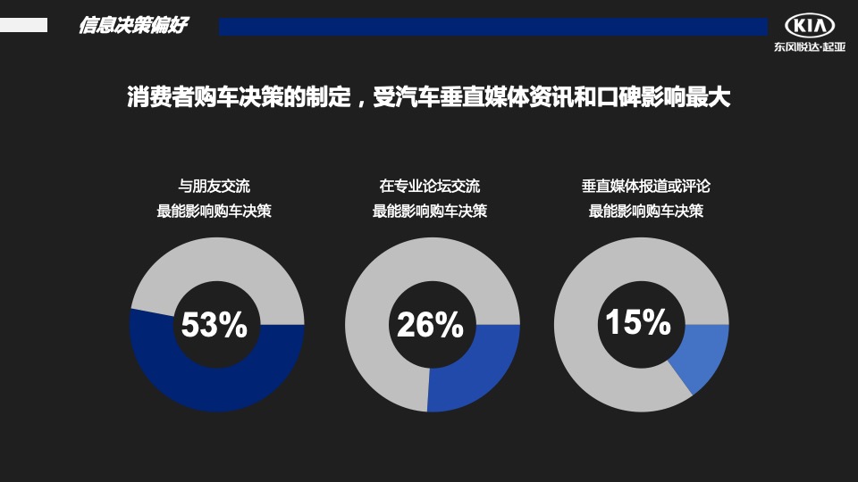 汽车品牌季度销售提升方案