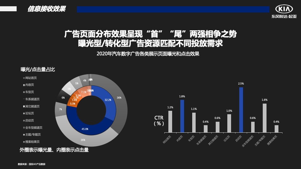 汽车品牌季度销售提升方案