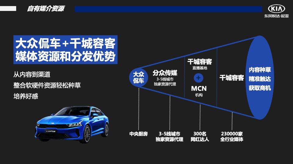 汽车品牌季度销售提升方案