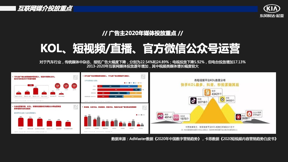汽车品牌季度销售提升方案
