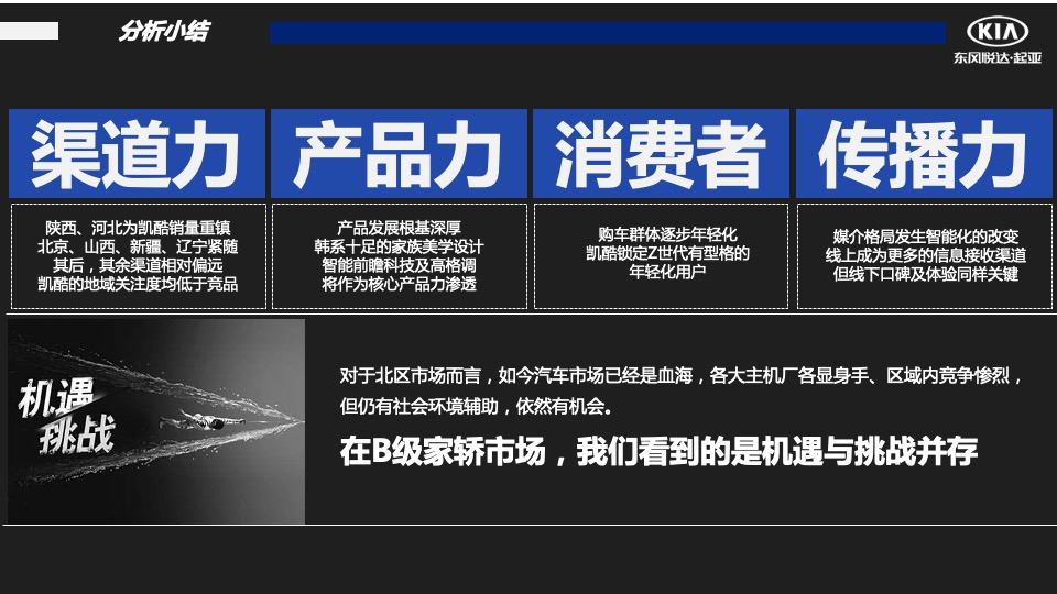 汽车品牌季度销售提升方案