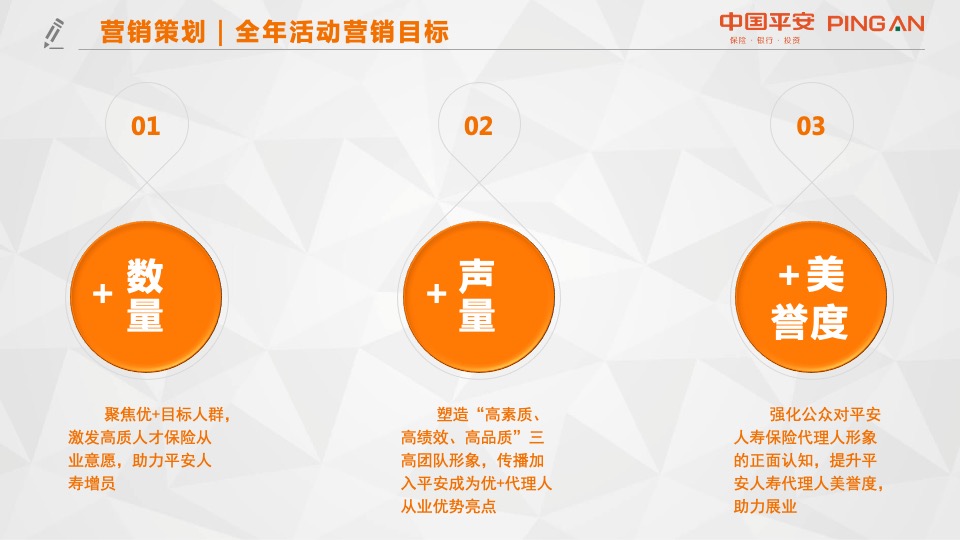 品牌银行VIP客户营销方案