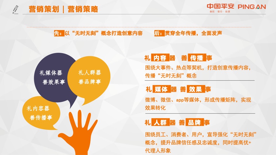 品牌银行VIP客户营销方案