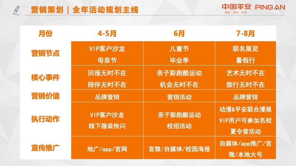 品牌银行VIP客户营销方案