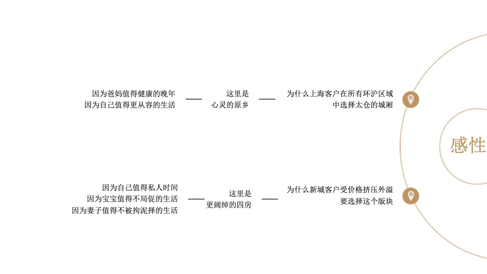 华宇城厢地块提报-白牛品牌-自转社区