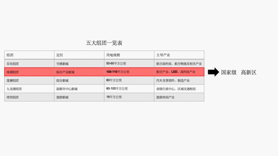 南昌弘阳瑶海东海岸提报方案终稿（海边）风新社