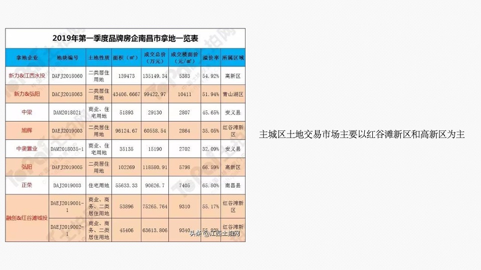 南昌弘阳瑶海东海岸提报方案终稿（海边）风新社