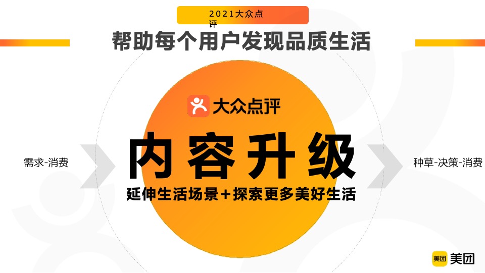 大众点评APP品牌营销通案